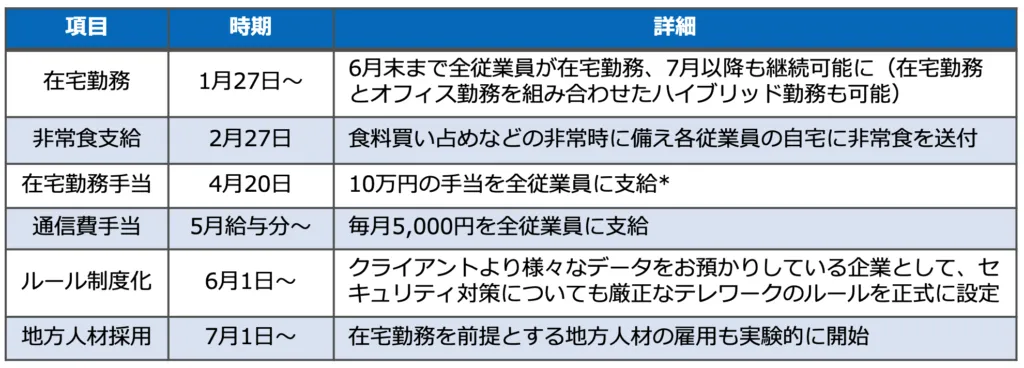 【grasysのテレワーク制度】を示す画像