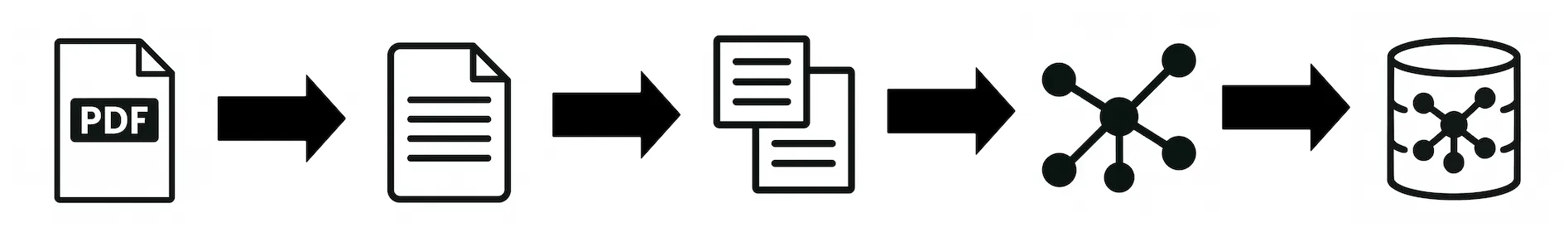 pdf_to_vector_db_flow
