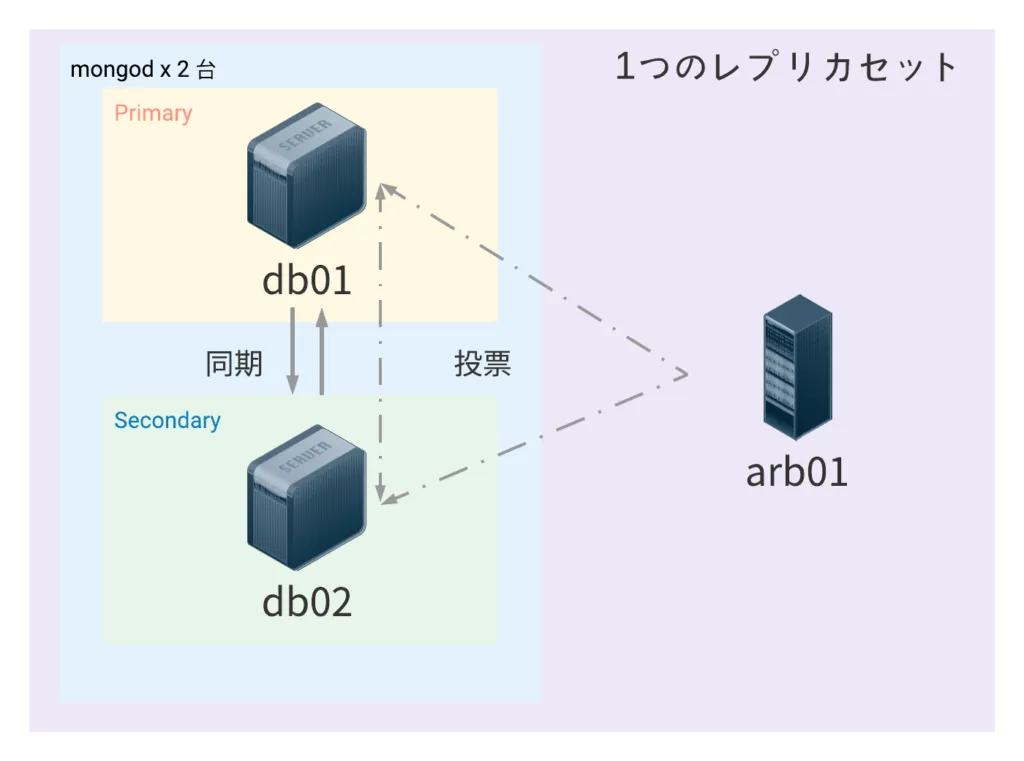 その前にの画面(1)