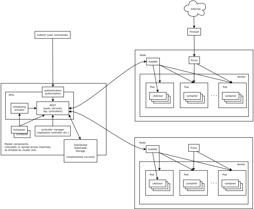 この辺で図を…(;´Д`)4を示す構成図