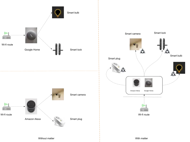 🧩 対応エコシステムの画面