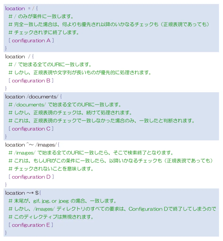 location の優先順位の画面