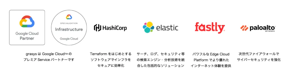 パートナー企業(一部)を示す画像