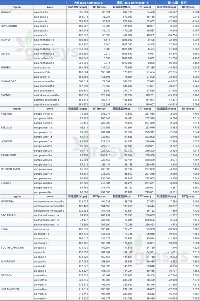 nuttcp -r (クライアント側が送信先）の場合の画面（1）