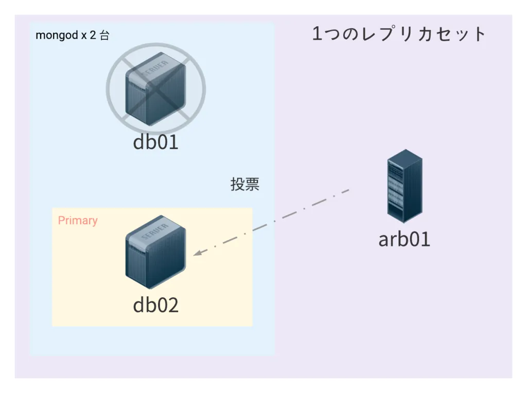 その前にの画面(2)