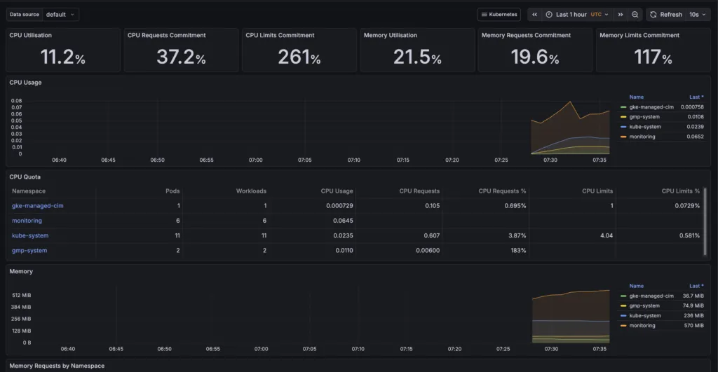 kube-prometheus-stackを使ってGKEの負荷とnginxのアクセスをgrafanaで見るの画面（2）