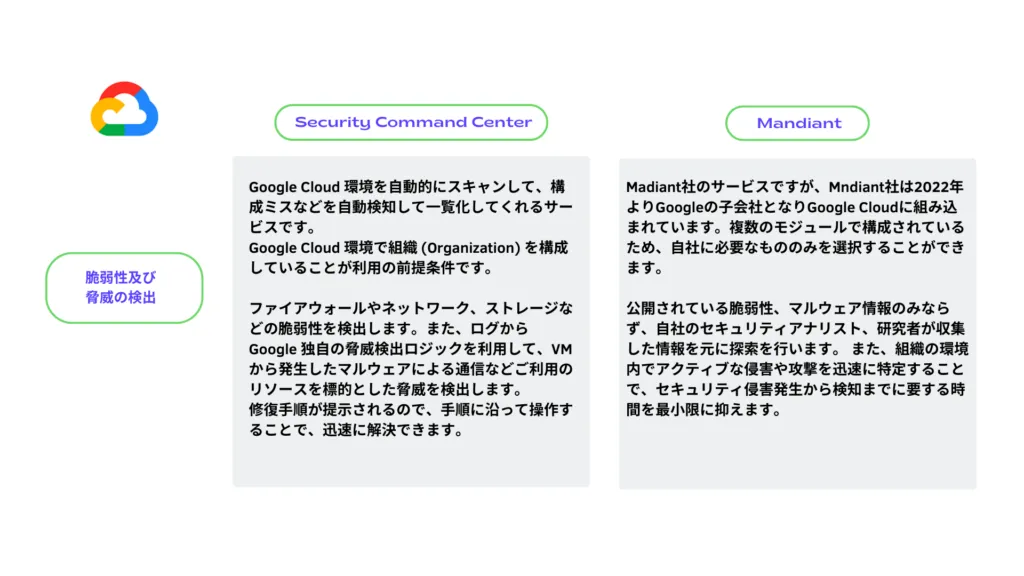 Google Cloud (GCP)を示す画像（1）