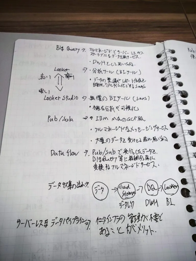 【ステップ2】自作の単語帳で「インプット」の画面