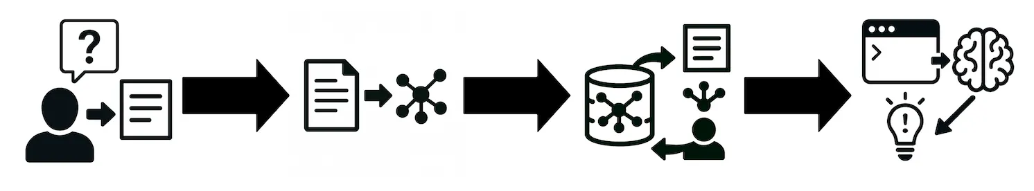 rag_qa_flow