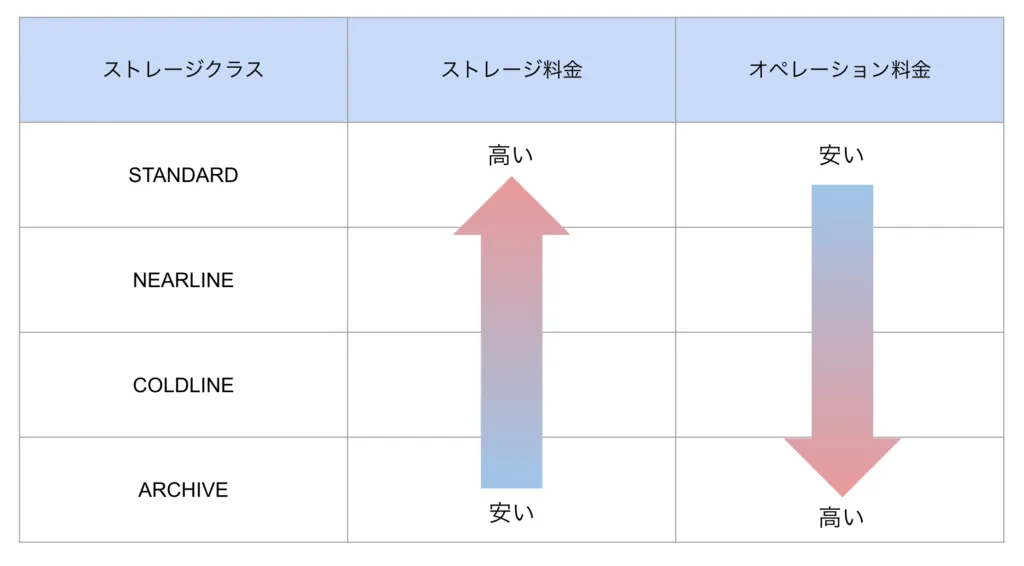 結局どのクラスが良いのじゃの画面