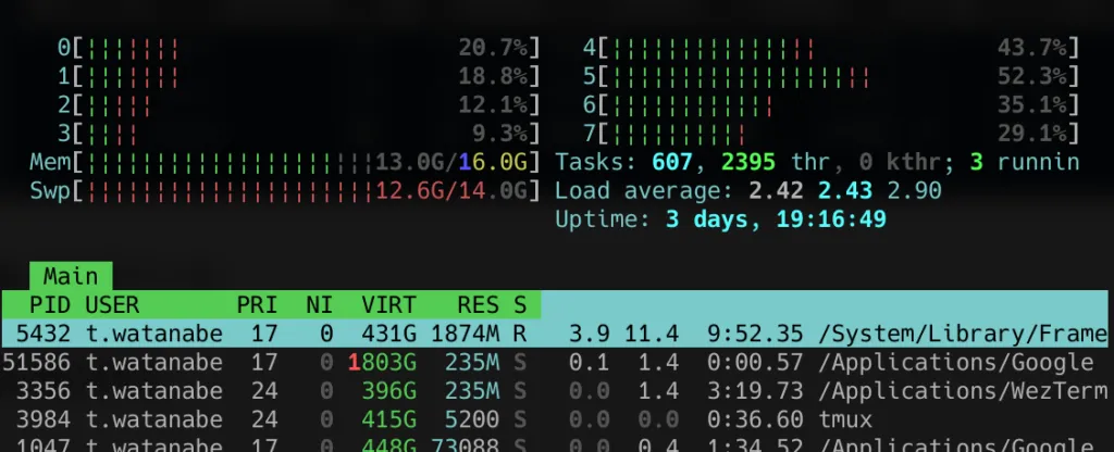 htopでプロセスとCPU・メモリ使用率を表示した画面