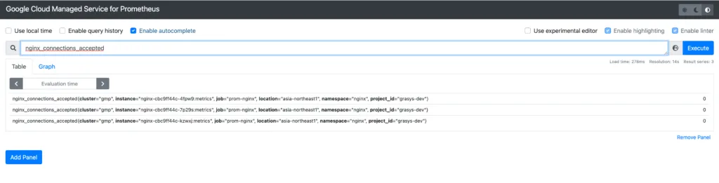 Managed Service for Prometheusの指標を表示したPrometheus UI