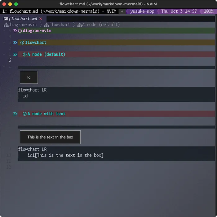 A node with textの画面