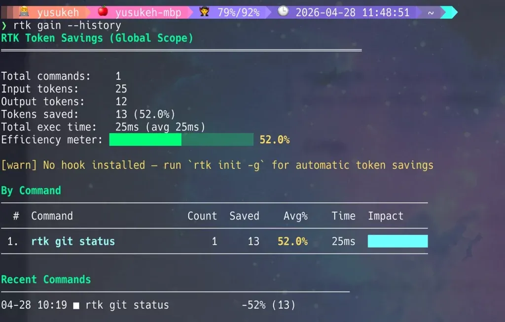 rtk gainの画面