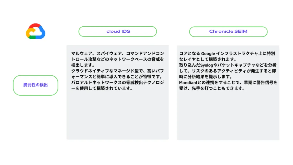Google Cloud (GCP)を示す画像（2）