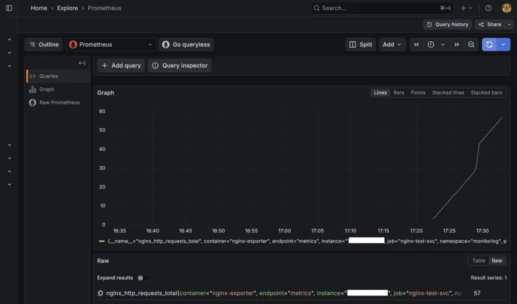 kube-prometheus-stackを使ってGKEの負荷とnginxのアクセスをgrafanaで見るの画面（3）