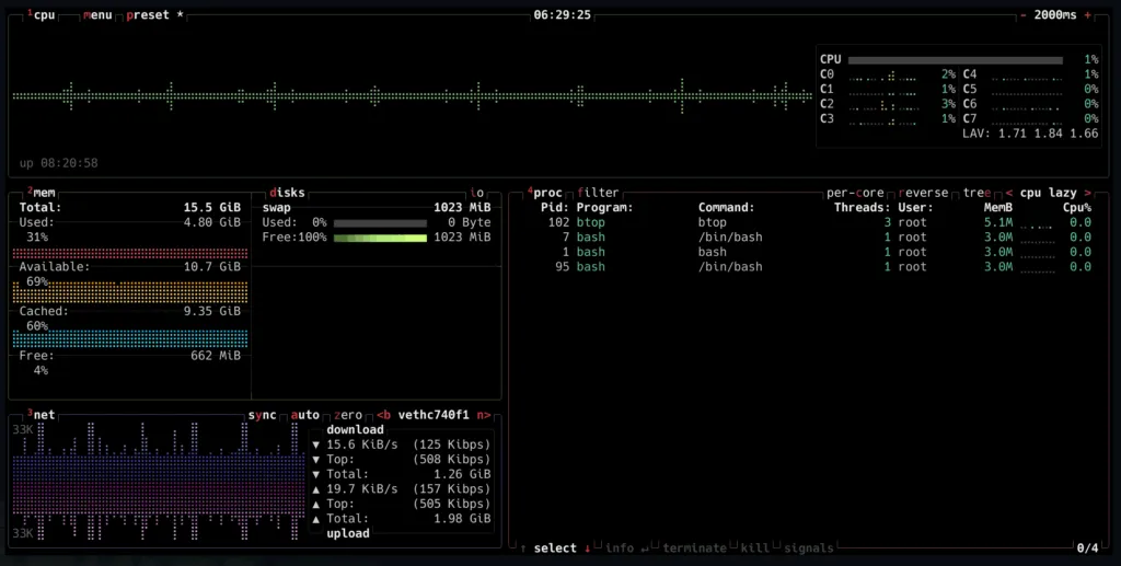 btopでCPU、メモリ、ネットワーク、プロセスを表示した画面