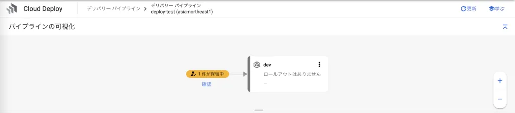 Cloud Deployで承認待ちになったversion-01リリース