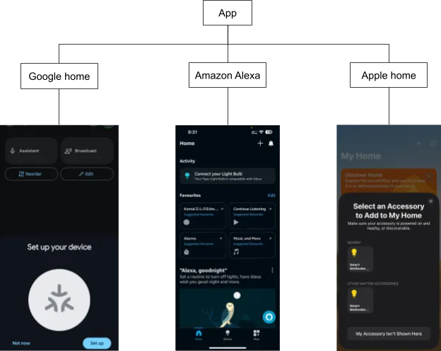🔦 実際の例：Tapo Matter スマート電球のセットアップの画面（1）