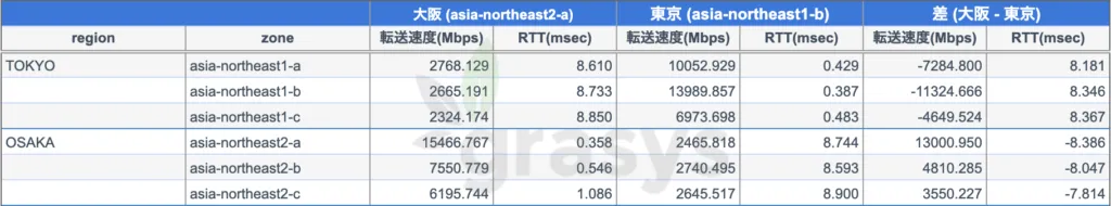 nuttcp -t (クライアント側が送信元）の場合の画面（2）