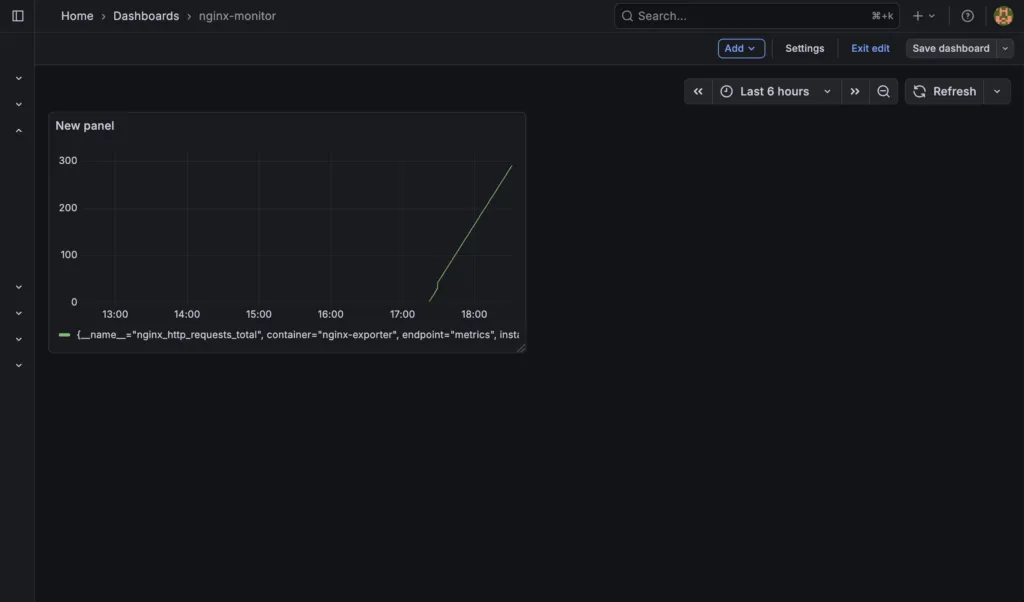 kube-prometheus-stackを使ってGKEの負荷とnginxのアクセスをgrafanaで見るの画面（4）