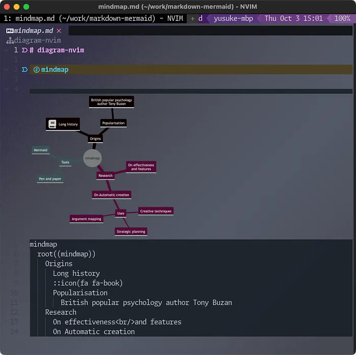 mindmapの画面