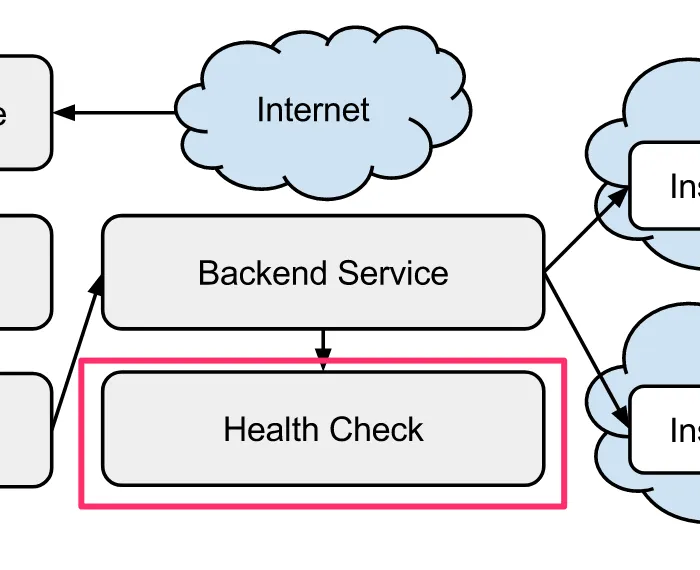 health checkの画面