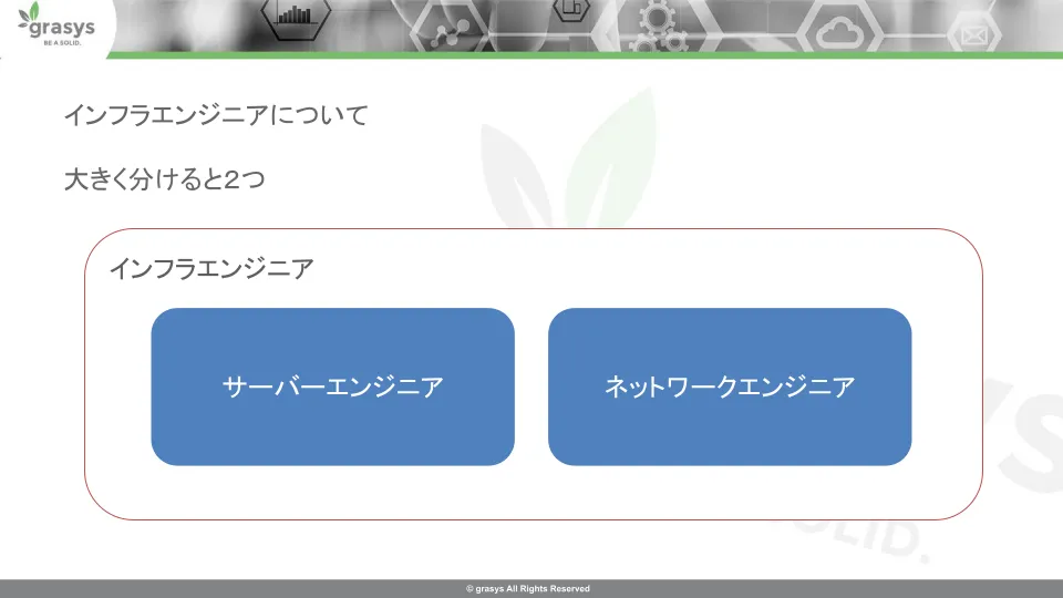 オンプレでのインフラエンジニアの画面