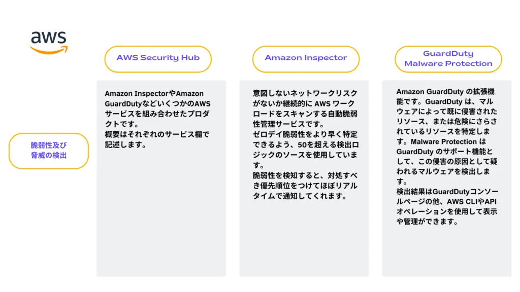ウイルス等に感染したリソースがないか継続的にスキャンしてウイルスを検出するものを示す画像