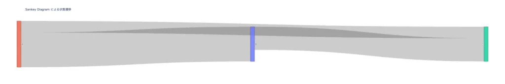 サンプル描画を示すグラフ