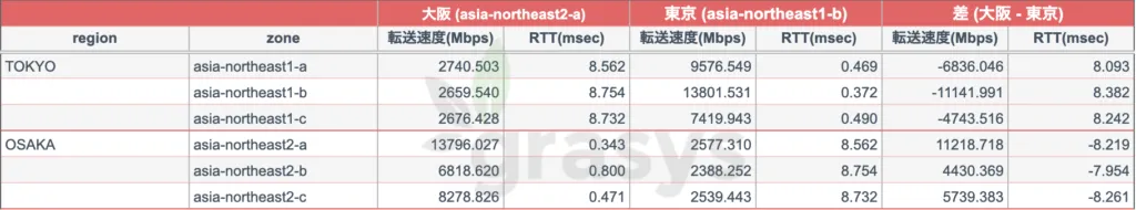 nuttcp -r (クライアント側が送信先）の場合の画面（2）