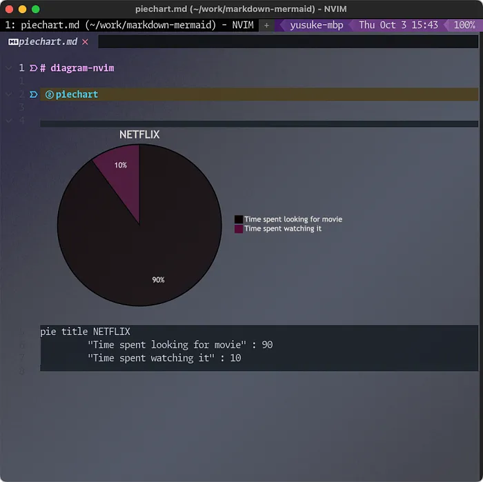 piechartの画面