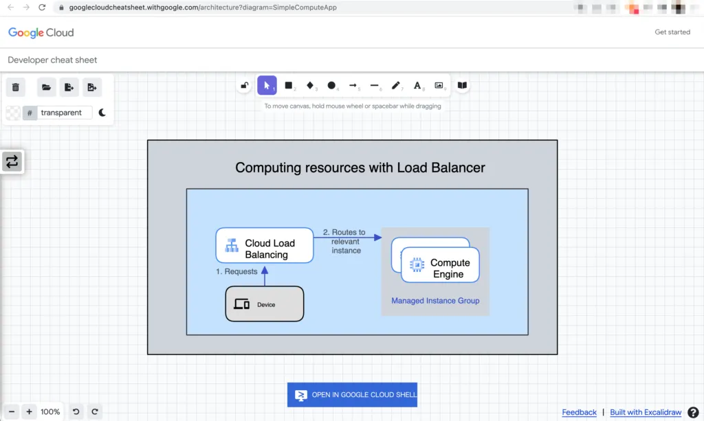 Google Cloud Architecture Diagramming Toolのサンプル構成図ページ