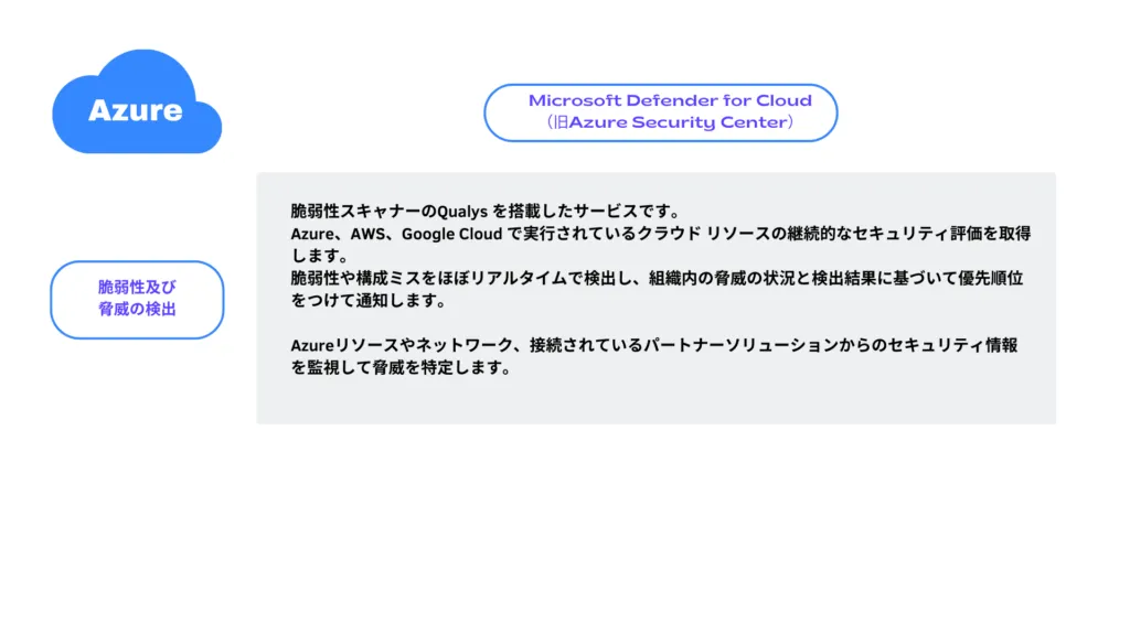 Azureを示す画像