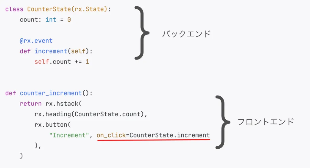 State クラス 〜バックエンドとフロントエンドの境界〜の画面（2）