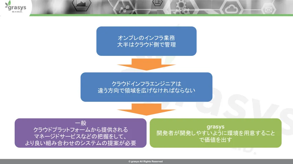 クラウドインフラエンジニアがマネージドサービスの理解や開発しやすい環境づくりへ領域を広げる流れ