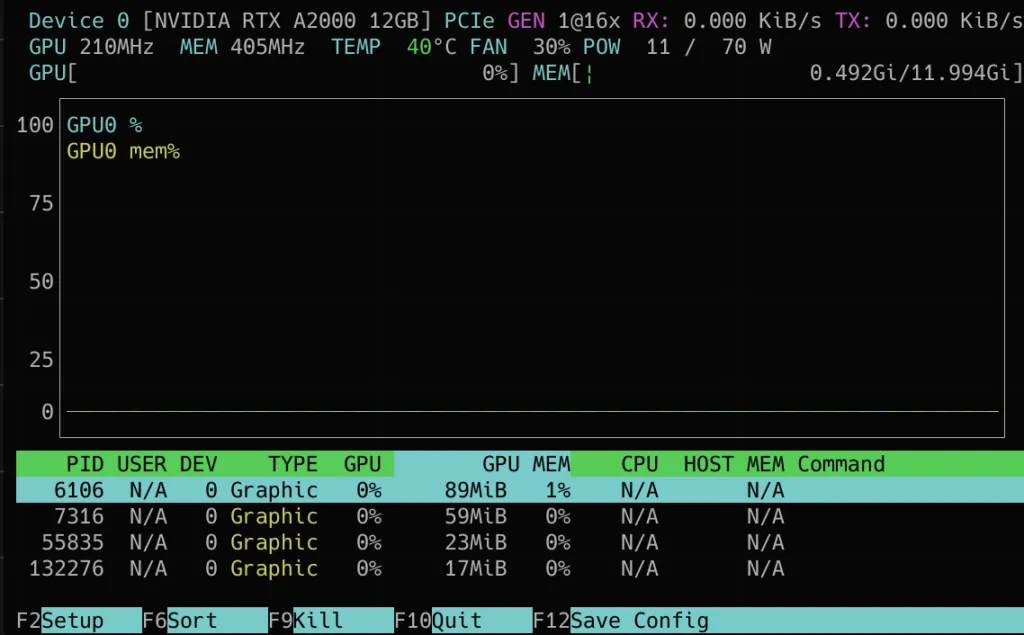 nvtopでNVIDIA GPUの使用状況を表示した画面