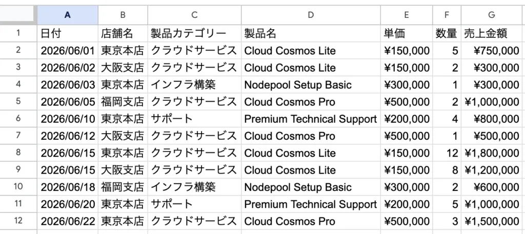 デモシナリオ：CSV データから HTML 分析報告スライドを自動生成する画面