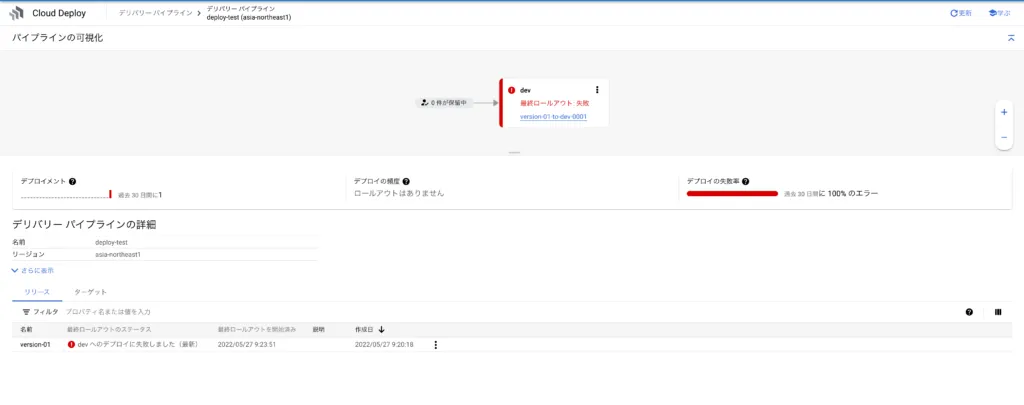 Cloud Deployでリリースのデプロイに失敗した画面