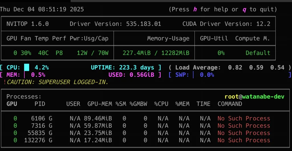nvitopでNVIDIA GPUとプロセスの使用状況を表示した画面