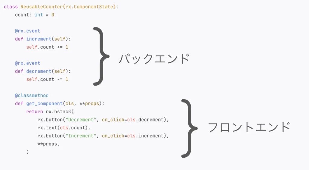 Component State 〜要素に閉じた状態管理〜の画面（2）