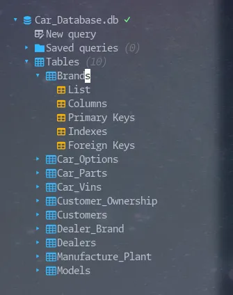 vim-dadbod-uiに表示されたSQLiteデータベースのテーブル一覧