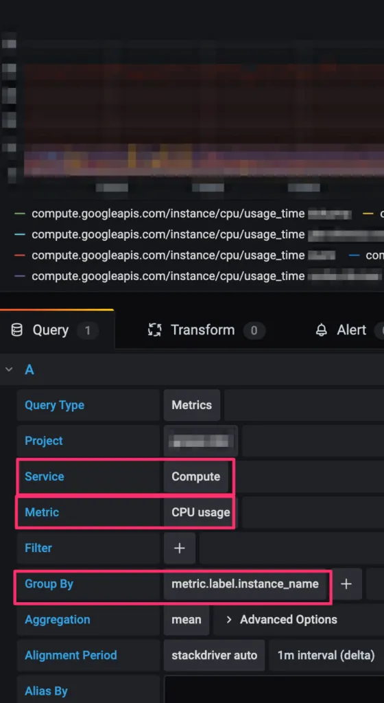 GrafanaにGCEインスタンスごとのCPU使用率を表示したグラフ