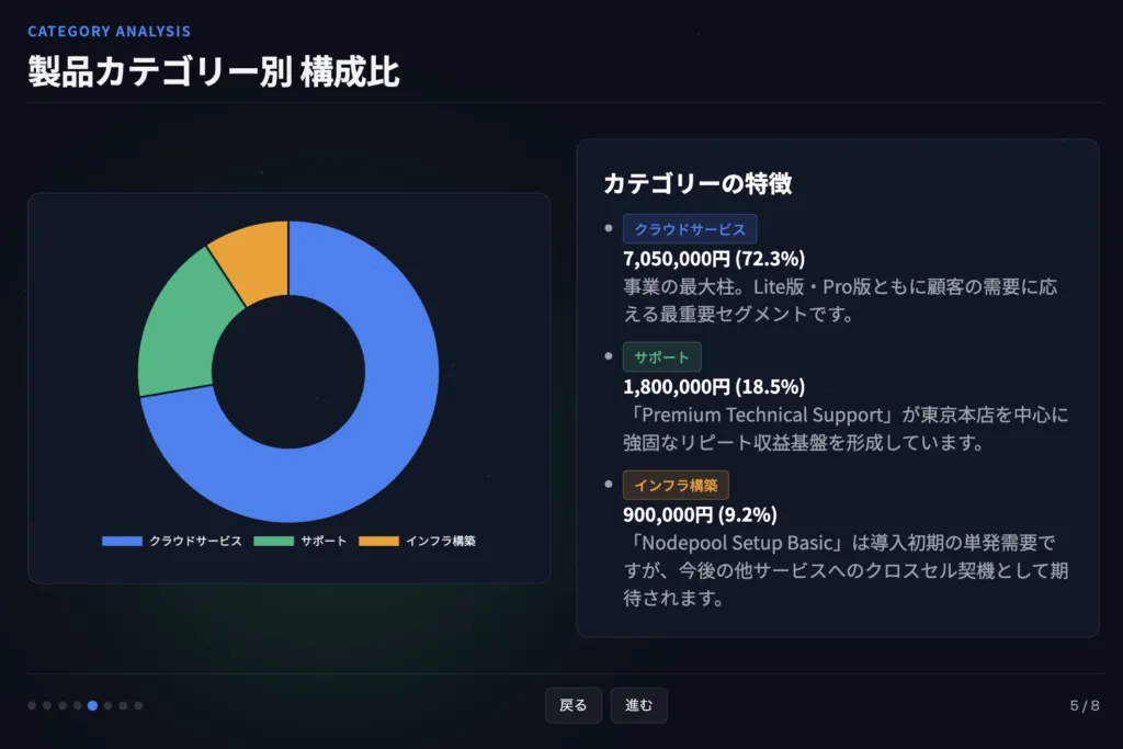 実際の実行例の画面（3）