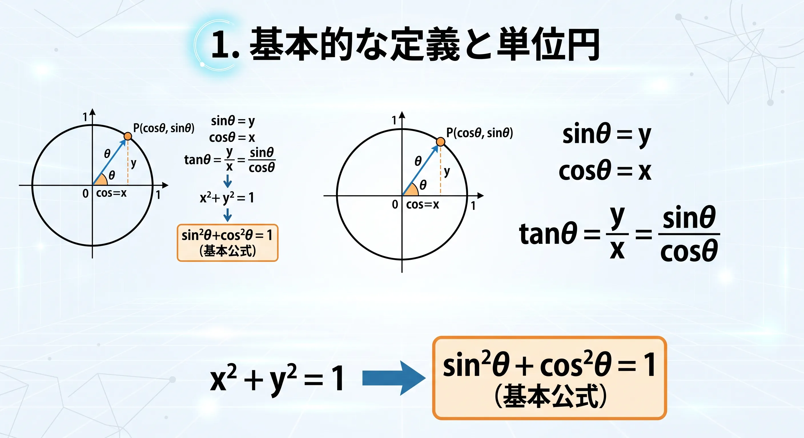 三角関数
