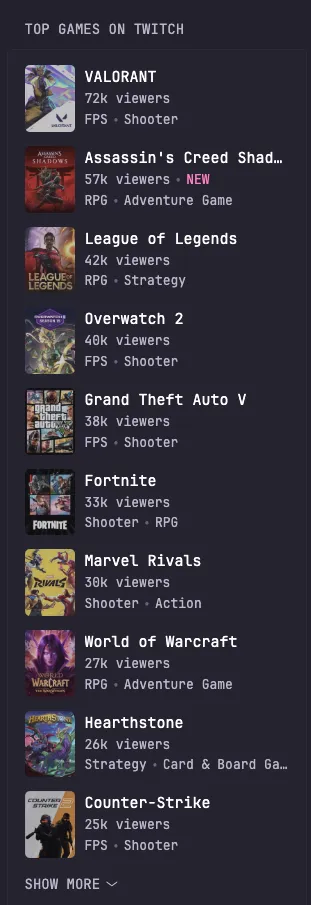 Glanceに表示したTwitchの人気ゲーム一覧