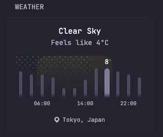 Glanceに表示した東京都の天気予報ウィジェット
