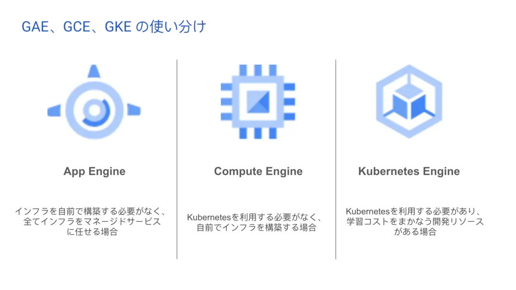 GAE・GCE・GKEの選択方法