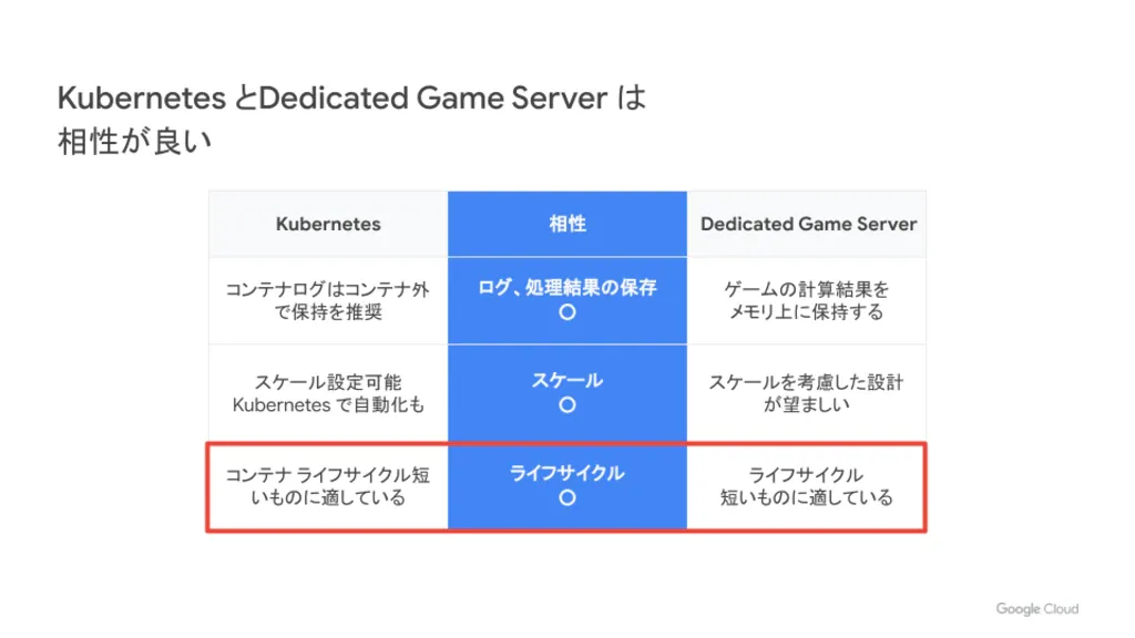 DGSとKubernetesに共通するログ保存・スケール・ライフサイクル