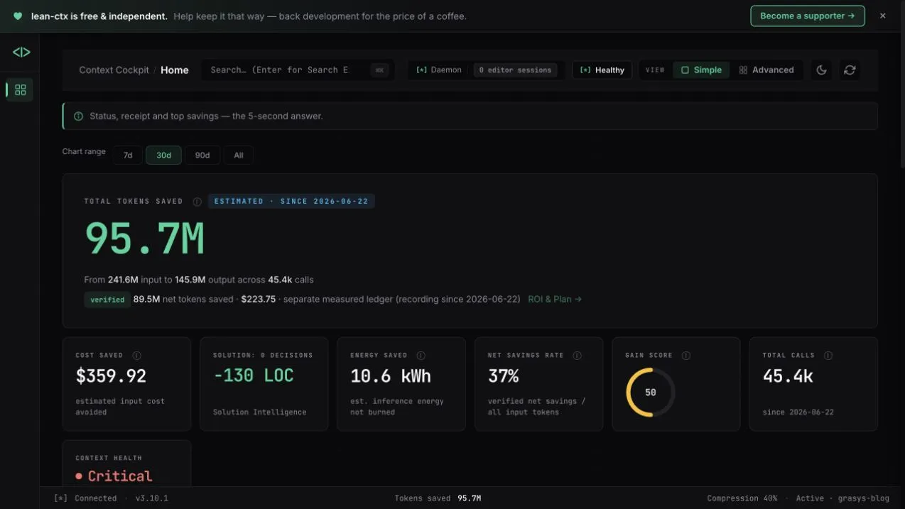 lean-ctx 3.10.1のWeb DashboardのHomeに累積token差分95.7Mと表示された画面